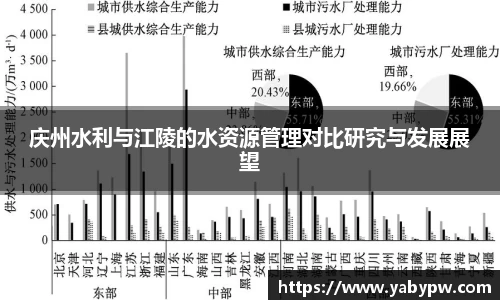 庆州水利与江陵的水资源管理对比研究与发展展望